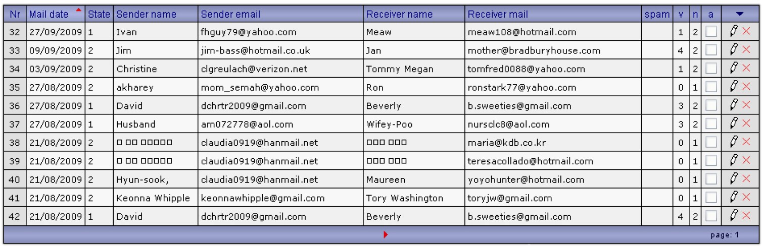 e-card administration web service